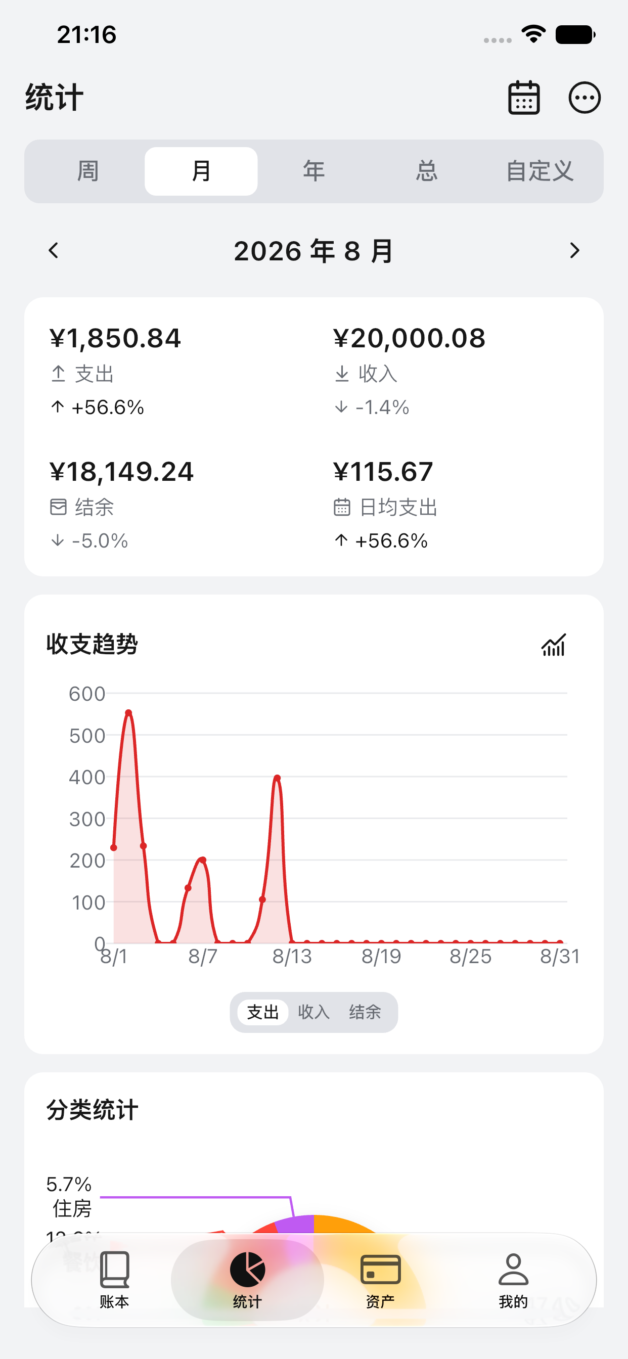 木年记账统计页面，展示真实收支趋势图